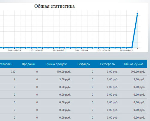 заработок на файлах за сутки